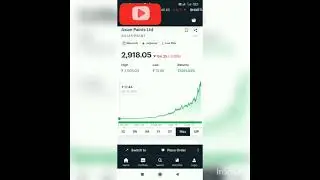 SRF long term return