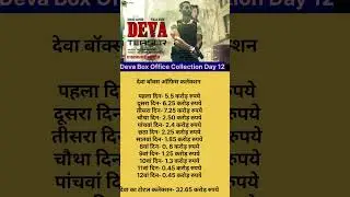 Deva movies box office collection Day 12 kirna kmaya he