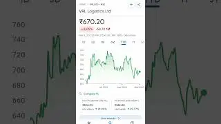 vrl share price #vrllogistics #shortsviral #stockmarket #stock #stockprice #nifty #sharestockguru