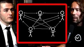 Why small teams are better | DHH and Lex Fridman