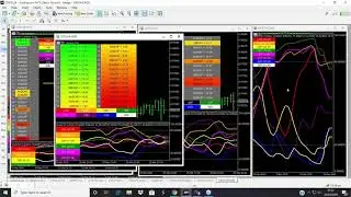 Applying volume price analysis to the forex market