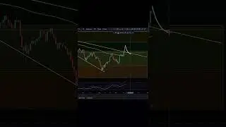 $FTM RATE CUTS = MOON TIME IN CRYPTO MARKETS #fantom #fantomcrypto