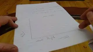 scatter graph wind speed and wave height