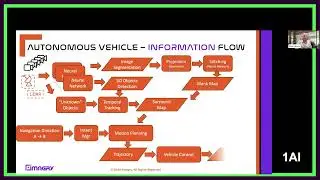 Dr. Ilan Shaviv: The Impact and Innovations of AI based Autonomous Driving Technology