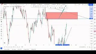 The ultimate guide to forex chart analysis 2024. #technicalanalysis #forexcharts #howto