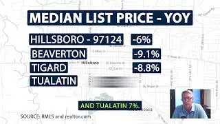 Hillsboro Oregon Home Pricing and Values
