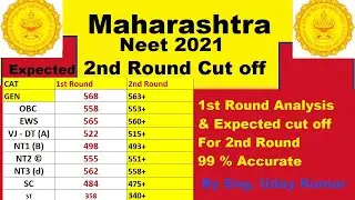 Maharashtra Neet 2021 Expected cut off for 2nd Round , 1st Round cut off analysis .