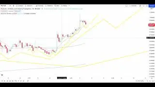 POLYMATH POLY Crypto Price Breakout/Breakdown Technical Analysis