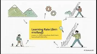 Gradient Descent คืออะไร ใน Deep Learning