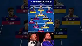 Most Valuable XI in La Liga 2025 💰🔥