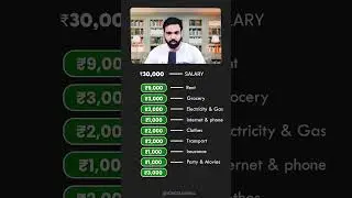 30000 Salary Monthly Budget #stockmarket #salary #compounding #investment #30000salarybudget