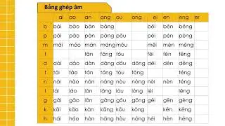 2. Phiên âm: Thanh mẫu gkh và vận mẫu ghép của nhóm a, o e