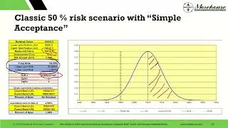 Lets Talk About Bias, Measurement Bias Webinar