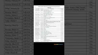 ISC 12th Board exam Timetable 2025