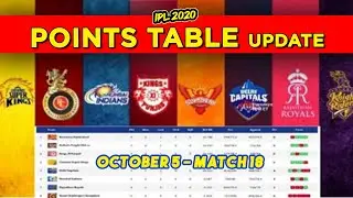IPL 2020 Points Table Update - after Match 18 October 5 latest