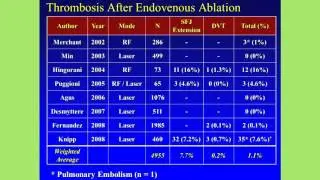 IAC and ACP Webinar Series: SESSION IV - Important Aspects of Post Venous Treatment