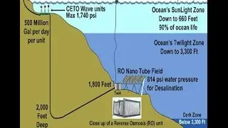 Natural Desalination 2015