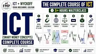 ICT & SMC Full Course In Hindi/Urdu|&bull;|5 Plus Hour MasterClass|&bull;|ICT WYCKOFF