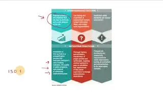 Contractor Safety Management