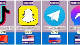 Top 10 Monthly Active Users Of Most Popular Social Media Platforms In 2025
