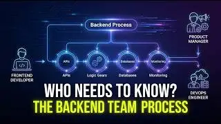Backend Development Process Explained in 8 mins | From API to Database & Production