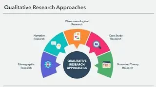 Qualitative Research Approaches | Qualitative Data Analysis | Research Methods 2