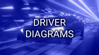Bite Size Service Improvement Sessions - Driver diagrams