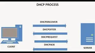 Unit-16 DHCP Server Install and Configure