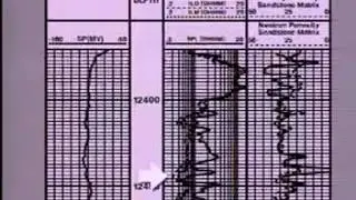 Well Logging  Induction Log