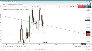 AUD/NZD New Short Setup To Catch 300 Pips