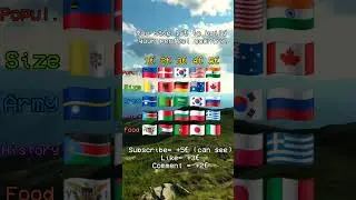 Build your perfect country! #europe #mapping #geography #viral #viralvideo