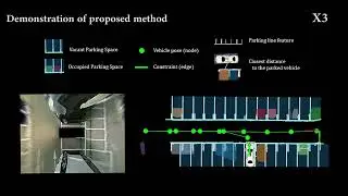 Parking Line Based SLAM approach using AVM/LiDAR Sensor Fusion for Rapid and Accurate Loop Closing