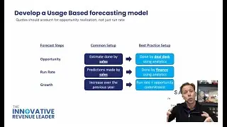 Driving Growth With Usage-Based Sales