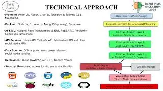 Idea Explanation || Smart India Hackathon 2025 || Team - ThinkQuake