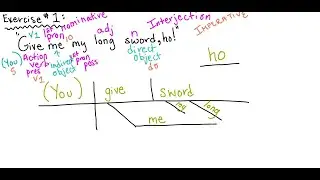 VISUAL GRAMMAR: ROMEO AND JULIET SENTENCE DIAGRAMMING