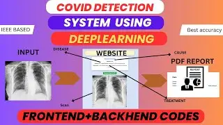 COVID-19 Detection Using CT Scan Chest Images | Deep Learning IEEE Final Year Project with Code