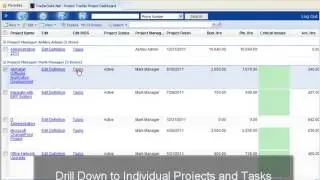 Improving Project Visibility with Tracker Suite