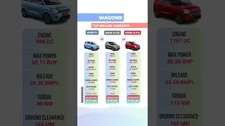 Maruti WagonR All Top Selling Models | Price, Mileage, Specs & Features 2025 #shorts