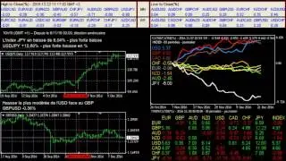 FOREX - Point tendance - &eacute;lection am&eacute;ricaine - 22/12/16 - Indicateurs de trading