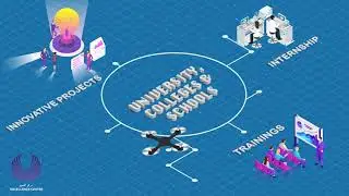 UAE, The first and only drone approved training organization and flying club by GCAA