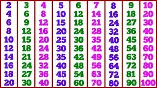 Kids Learning Hindi Tables | 2 से 10 तक पहाड़े आसान तरीके से सीखें मजेदार मैथ्स वीडियो