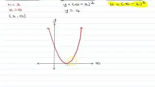 Sketching graphs in Turning Point Form
