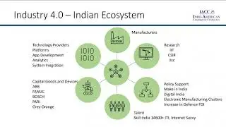 Industry 4.0 &ndash; The Future of Indo-US Manufacturing Collaboration