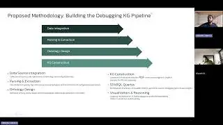 Dissertation Viva: Semantic Debugging using Knowledge Graphs