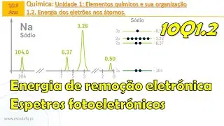 Como interpretar os espetros fotoeletrónicos e energia de remoção? | Aula 6 | 10Q1.2