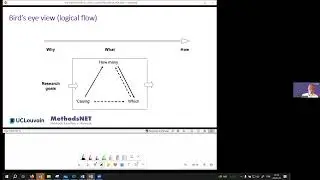 Comparative Case based Research Design by Benoît Rihoux
