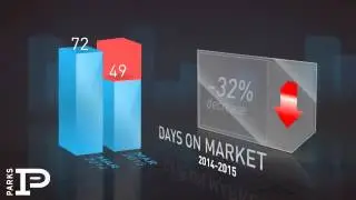 Thompson Station,TN, Real Estate Market Update from Bob Parks Realty,April, 2015