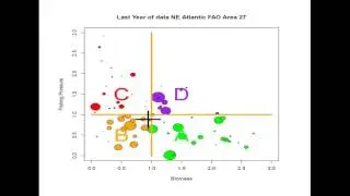 Status and Potential Yield of European Atlantic Fisheries