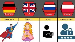 Common Password From Different Countries