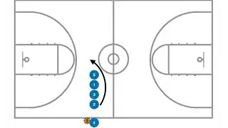 Sideline Out of Bounds 
